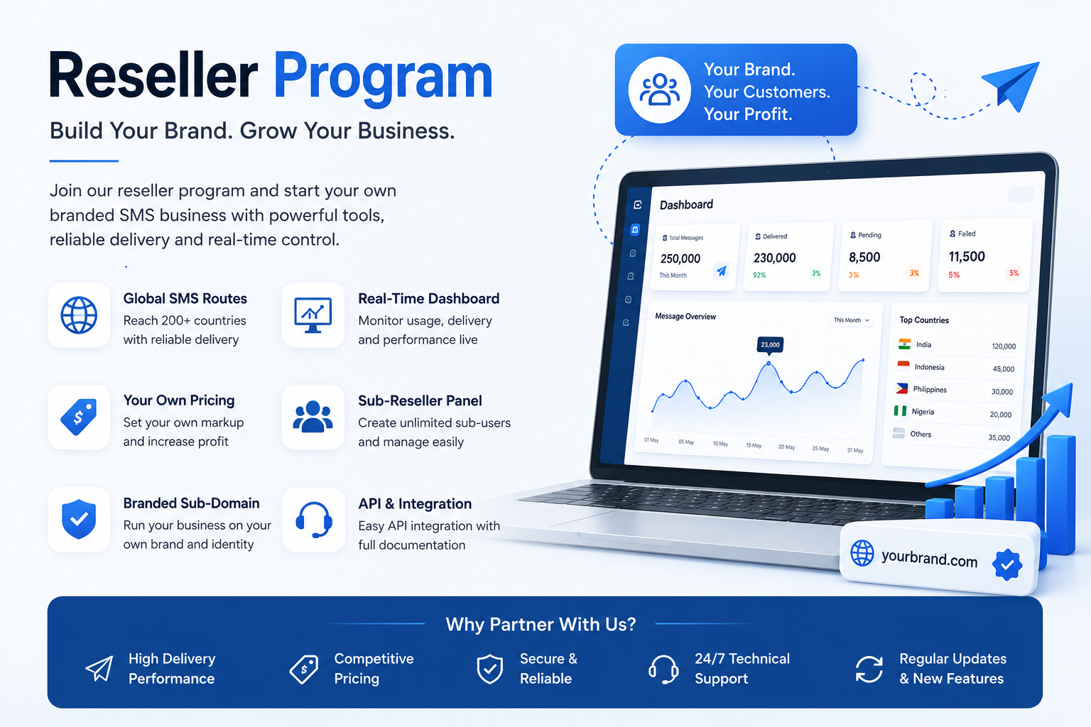Clytext SMS Reseller Program